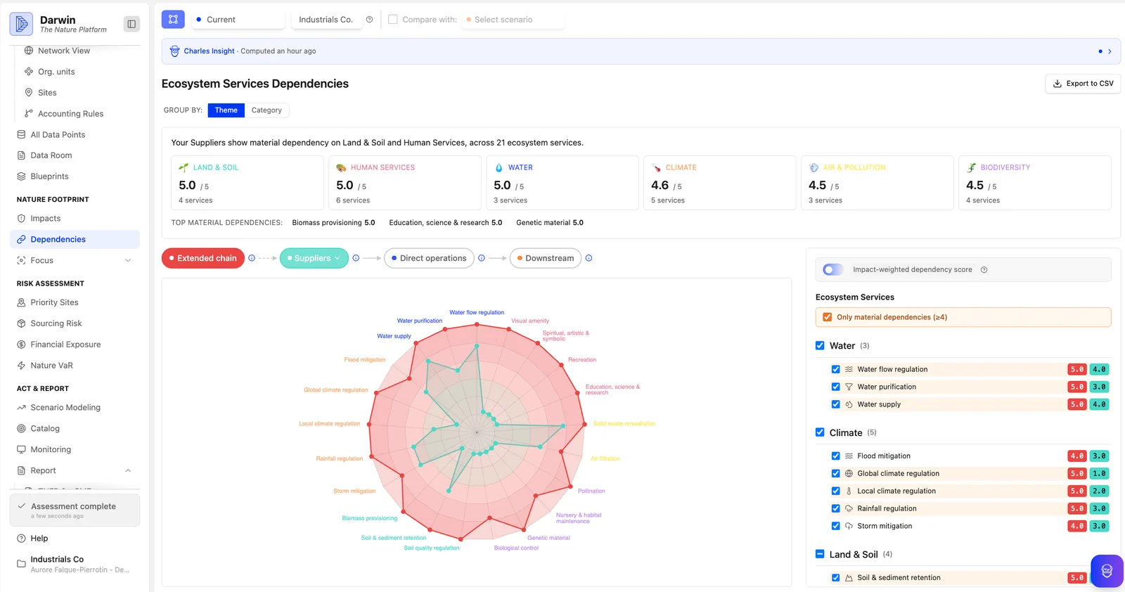 Darwin platform — ecosystem dependencies and footprint assessment