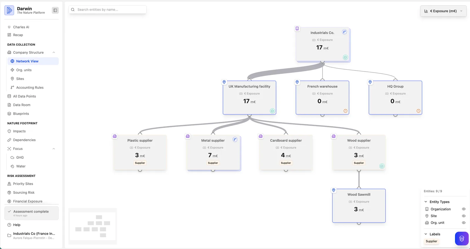 Darwin platform — company structure and supply chain network view