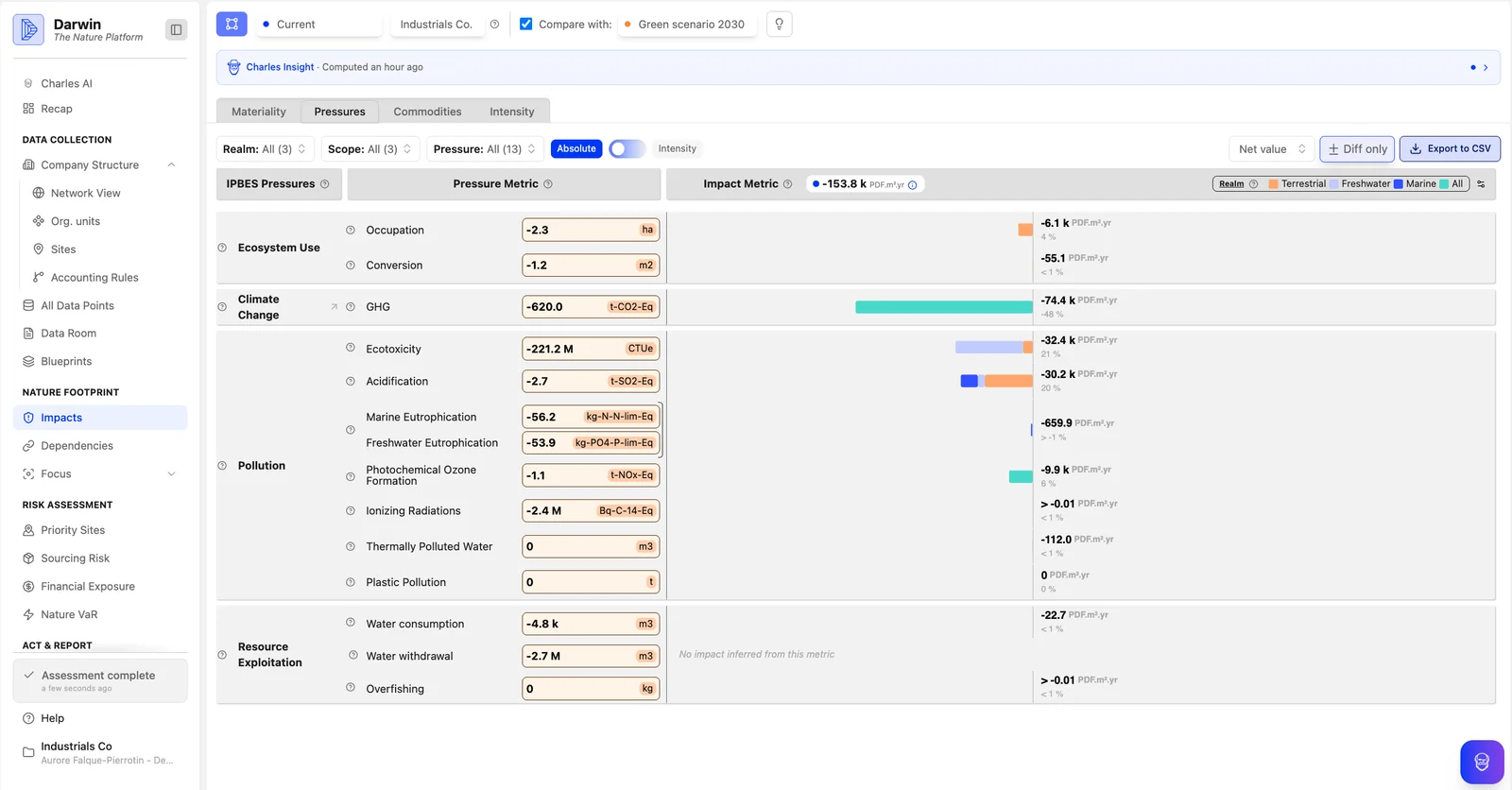 Darwin platform — scenario modelling and impact pressures