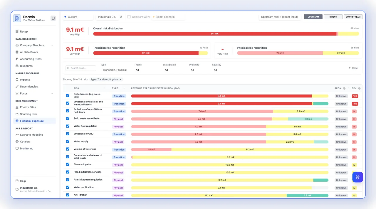 Darwin platform — financial exposure and nature risk distribution