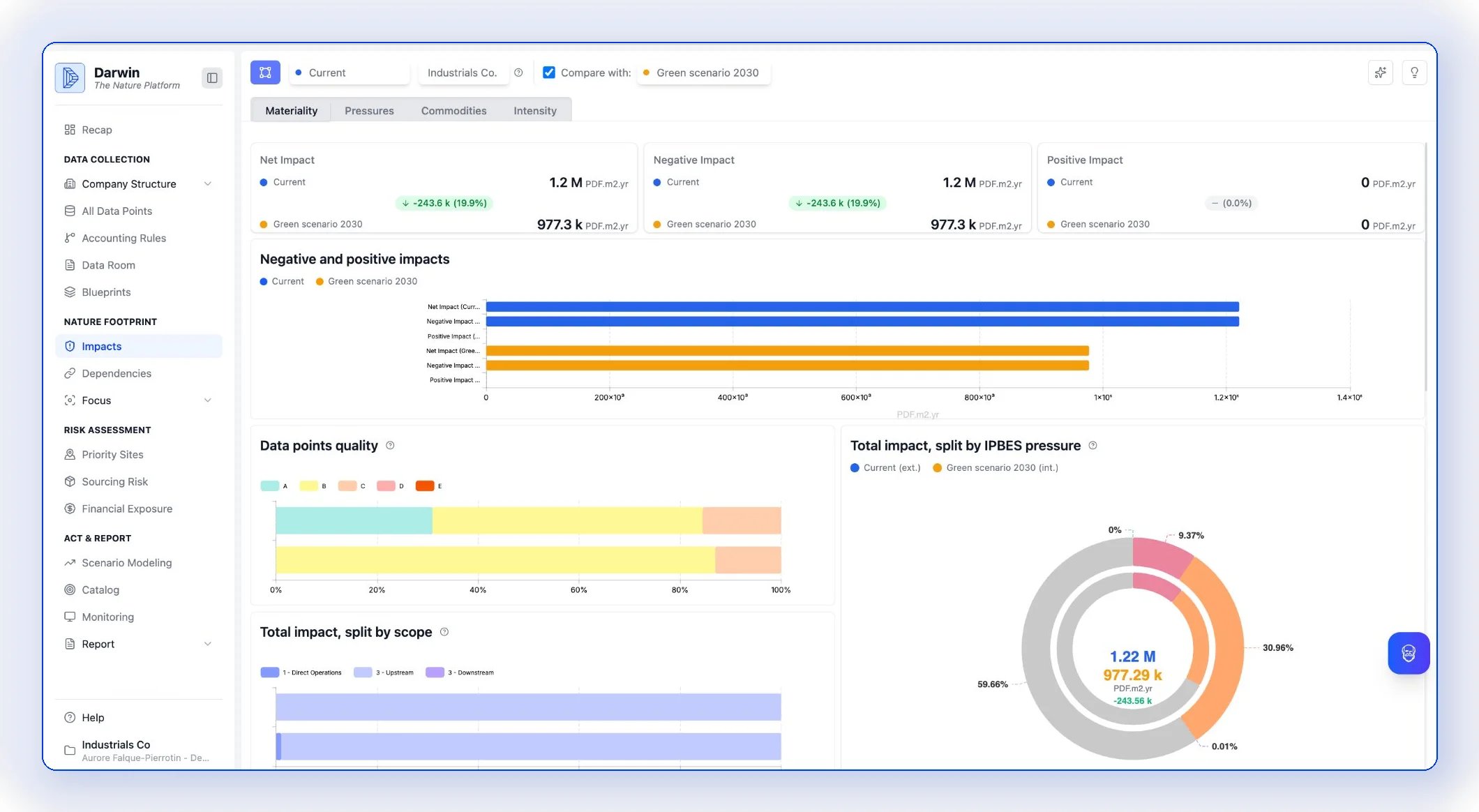 Set targets dashboard