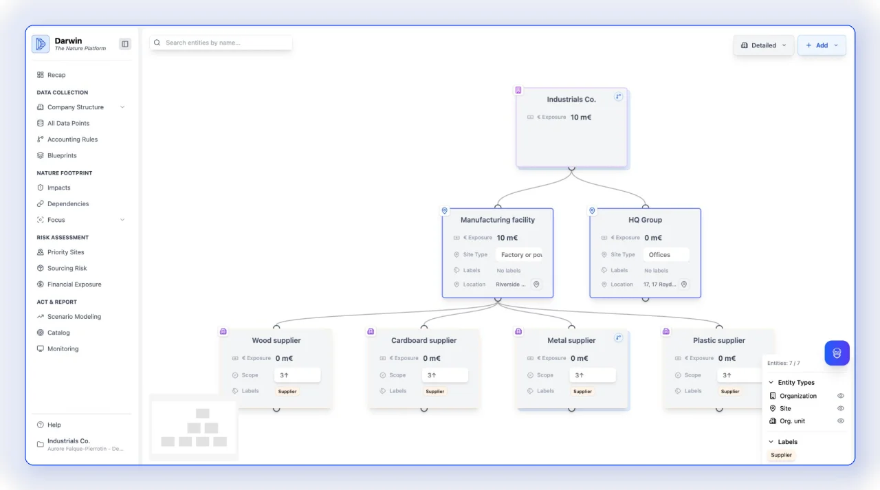 Darwin platform — company structure and supply chain tree view